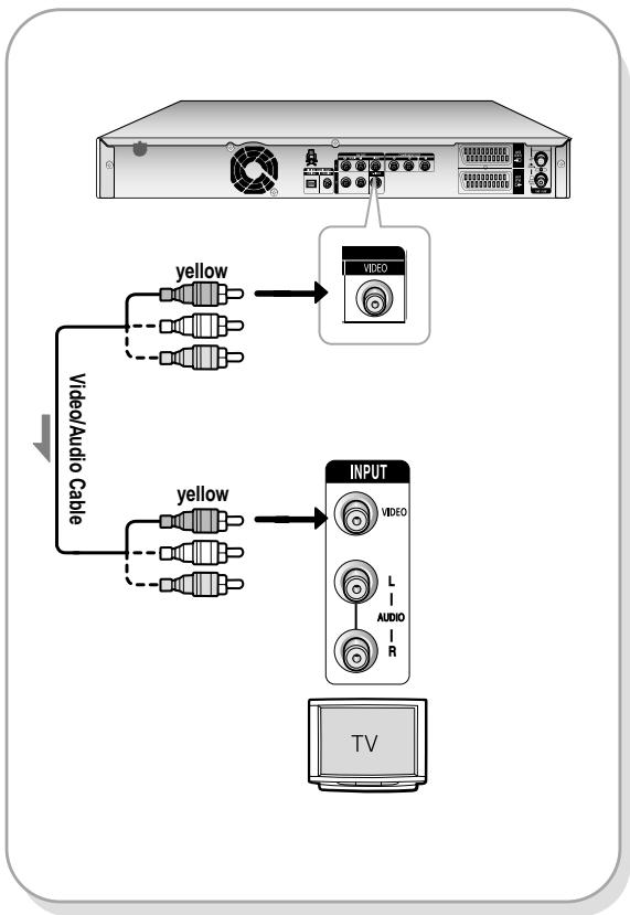 SAMSUNG DVD-HR730A - Case 1 : Connecting to a Video (Composite) output jack - 1