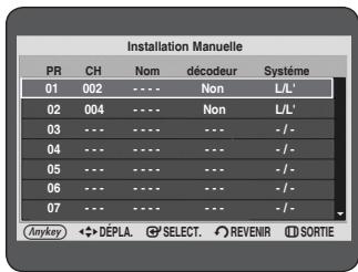 Installation Manuelle PR CH Nom décodeur Système 01 002 ---- Non L/L' 02 004 ---- Non L/L' 03 --- ---- --- -/- 04 --- ---- --- -/- 05 --- ---- --- -/- 06 --- ---- --- -/- 07 --- ---- --- -/- (Anykey) ↔DéPLA. SELECT. REVENIR SORTIE