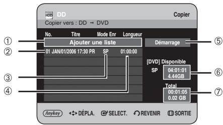 HDD DD Copier vers : DD → DVD No. Titre Mode Enr Longueur Ajouter une liste 01 JAN/01/2006 17:30 PR SP 01:00:00 Démarrage [04:01:01 4.44GB] DVD] Disponible SP Total 00:01:05 0.02 GB Anykey DÉPLA SELECT REVENIR SORTIE