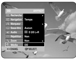 DD ANYKEY Recherche Navigation Temps Marqueur Sous-litre Aucun Audio D 2/0 L+R Répétition Non Zoom Non Média DD CHANG. SELECT.