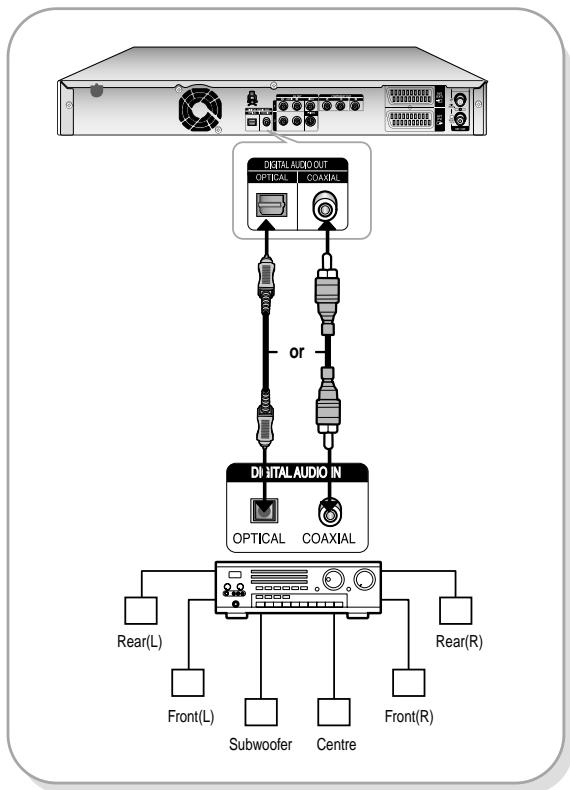 SAMSUNG DVD-HR730A - Case 3: Connecting to an AV amplifier with a digital output jack - 1