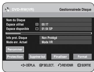 DVD-RW(VR) Gestionnaire de Disque Nom du Disque Espace utilisé 00:17 Espace disponible 01:54 SP Info prot. Disque Non Protégé Mode enr. Actuel Mode VR Renommer Protection Supprimer tout Finaliser Format DéPLA SELECT REVENIR SORTIE