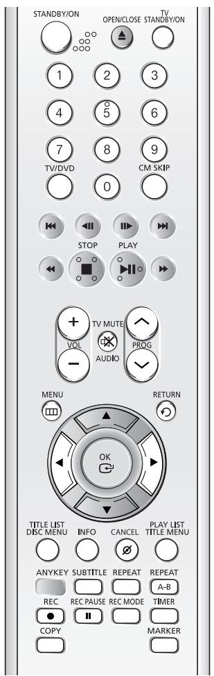 STANDBY/ON OPEN/CLOSE STANDBY/ON TV 1 2 3 4 5 6 7 8 9 TV/DVD CM SKIP 0 STOP PLAY + TV MUTE VOL PROG - AUDIO MENU RETURN TITLE LIST INFO CANCEL PLAY LIST TITLE MENU ANYKEY SUBTITLE REPEAT REPEAT REC REC PAUSE REC MODE A-B COPY MARKER OK