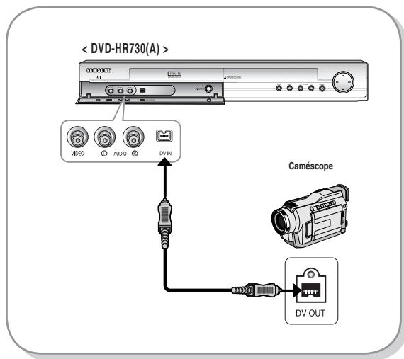 < DVD-HR730(A) > VIDEO AUDIO DV IN Caméscope DV OUT