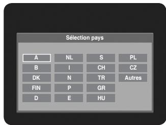 Sélection pays A NL S PL B I CH CZ DK N TR Autres FIN P GR D E HU