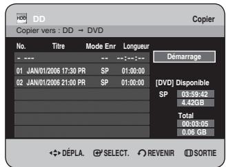 DD Copier vers : DD → DVD No. Titre Mode Enr Longueur --- --- -- ---:--- 01 JAN/01/2006 17:30 PR SP 01:00:00 02 JAN/01/2006 21:00 PR SP 01:00:00 [ DVD ] Disponible SP 03:59:42 4.42GB Total 00:03:05 0.06 GB ←→ DÉPLA. SELECT. REVENIR SORTIE