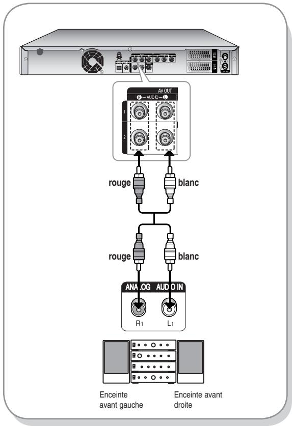 SAMSUNG DVD-HR730A - Cas 2 : Raccordement à un amplificateur stéréo avec prises de sortie AV - 1