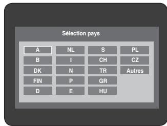 Sélection pays A NL S PL B I CZ DK N TR Autres FIN P GR D E HU