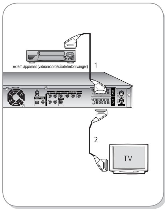 extern apparaat (videorecorder/satellietontvanger) 1 2 TV