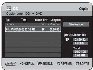 DD Copier vers : DD → DVD No. Titre Mode Enr Longueur --- --- -- ---:--- 01 JAN/01/2006 17:30 PR SP 01:00:00 Démarrage [DVD] Disponible SP 03:59:42 4.42GB Total 00:01:05 0.02 GB Anykey ◆→ DÉPLA. G° SELECT. ⬇ REVENIR ⬇ SORTIE
