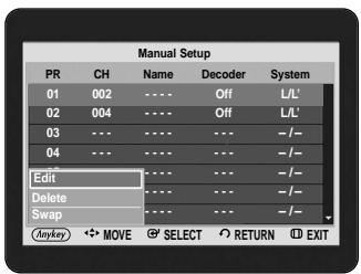 Manual Setup PR CH Name Decoder System 01 002 ---- Off L/L' 02 004 ---- Off L/L' 03 --- ---- --- -/- 04 --- ---- --- -/- Edit Delete ----- --- --- -/- Swap ----- --- --- -/- (###) # MOVE SELECT RETURN EXIT