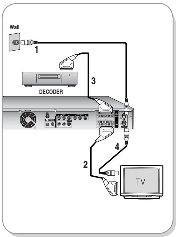 Wall 1 3 DECODER 2 4 TV