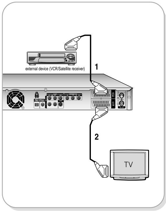 external device (VCR/Satellite receiver) 1 2 TV