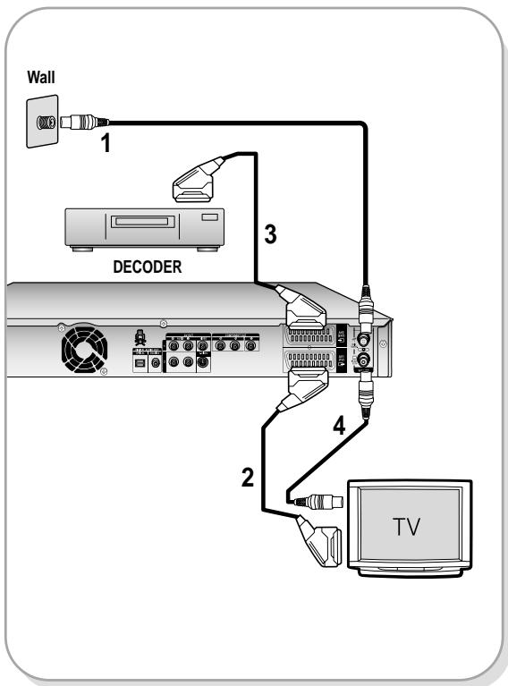 Wall 1 3 DECODER 2 4 TV