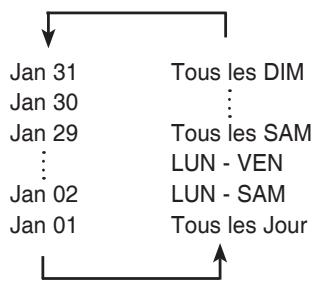 Jan 31 Jan 30 Jan 29 ... Jan 02 Jan 01 Tous les DIM ... Tous les SAM LUN - VEN LUN - SAM Tous les Jour