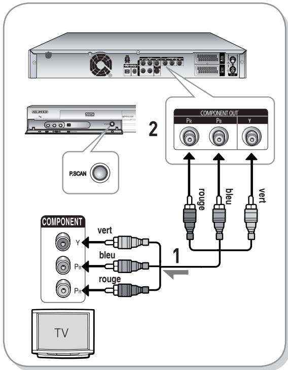 SAMSUNG DVD-HR730A - Cas 3 : Prises de sortie Vidéo composant - 1