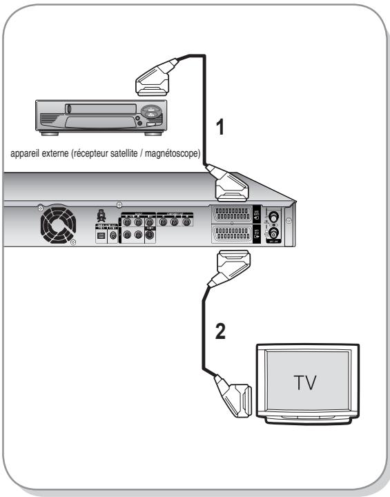 appareil externe (récepteur satellite / magnétoscope) 1 2 TV