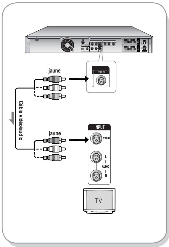 SAMSUNG DVD-HR730A - Cas 1 : Raccordement à une prise de sortie Vidéo (composite) - 1