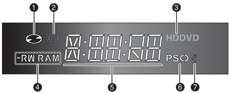 1 2 3 -RA RAM M·TII·DII M·TII·DII HDDVD PSO 4 5 6 7