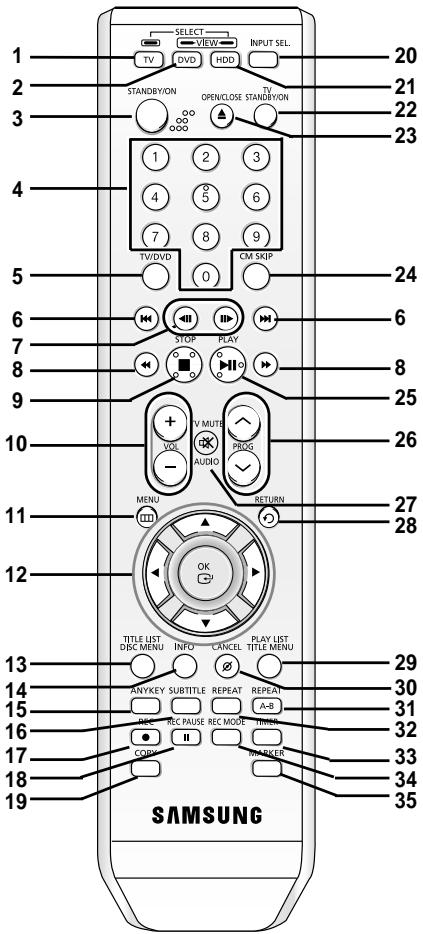 SAMSUNG DVD-HR734A - Tour of the Remote Control - 1
