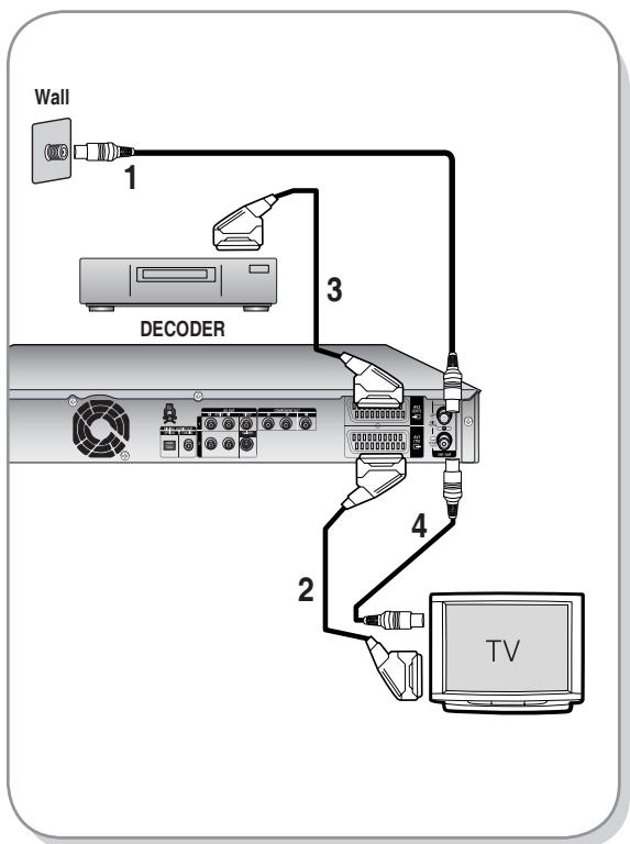 SAMSUNG DVD-HR734A - Antenne + HDD & DVD-RECORDER + externedecoderbox + TV - 1