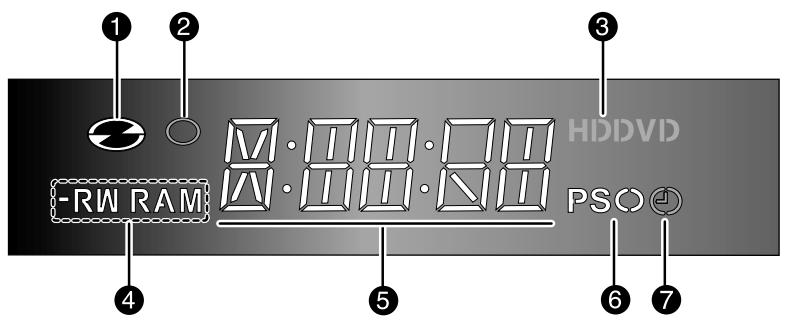 SAMSUNG DVD-HR734A - Front Panel Display - 1