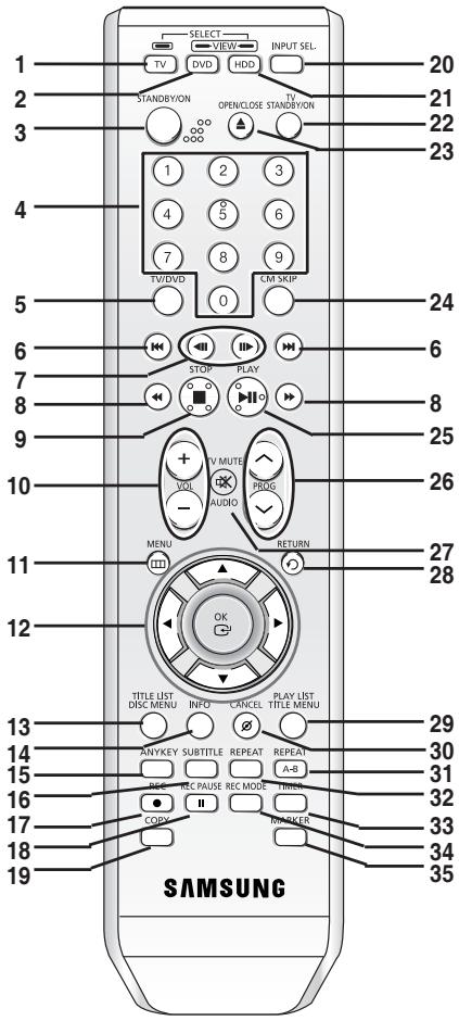 SAMSUNG DVD-HR734A - De toetsen van de afstandsbediening - 1