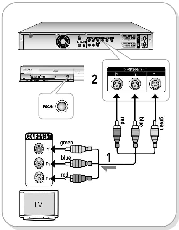 SAMSUNG DVD-HR734A - Case 3 : Component Video output jacks - 1