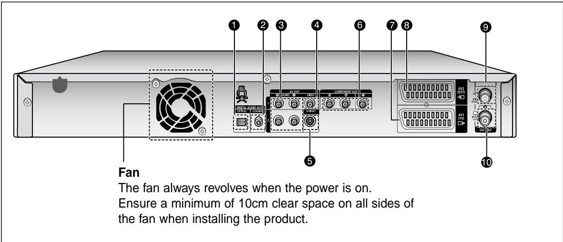 SAMSUNG DVD-HR734A - Front Panel - 3