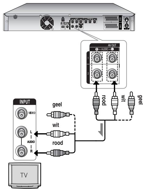 SAMSUNG DVD-HR734A - Situation 1 : Aansluiten op de TV - 1