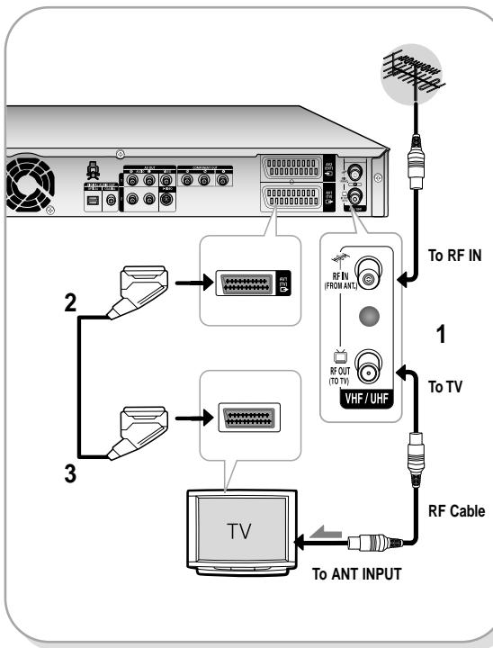 SAMSUNG DVD-HR734A - Additional connections - 1