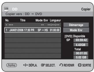 HDD DD Copier Copier vers : DD → DVD No. Titre Mode Enr Longueur 1 JAN/01/2006 17:30 PR SP → HS 01:00:00 Démarrage Mode Enr [DVD] Disponible SP 03:59:42 4.42GB Total 00:01:05 0.02 GB Anykey DÉPLA SELECT REVENIR SORTIE