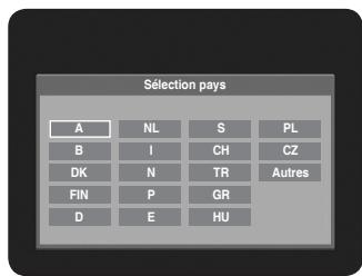 Sélection pays A NL S PL B I CH CZ DK N TR Autres FIN P GR D E HU