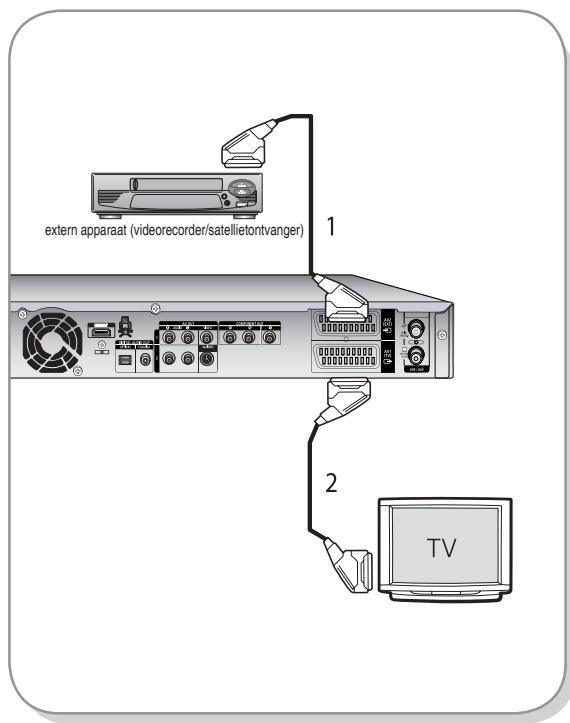 extern apparaat (videorecorder/satellietontvanger) 1 2 TV