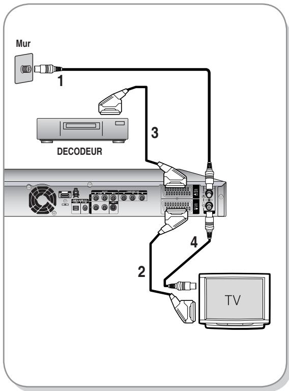 Mur 1 3 DÉCODEUR 2 4 TV