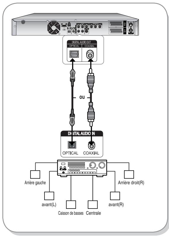 graph TD A["Server"] --> B["Digital Audio Out"] B --> C["Optical"] B --> D["Coaxial"] B --> E["OU"] B --> F["Digital Audio In"] F --> G["OPTICAL"] F --> H["COAXIAL"] F --> I["Arrière gauche"] F --> J["avant(L)"] F --> K["Caisson de basses"] F --> L["Centrale"] F --> M["avant(R)"]