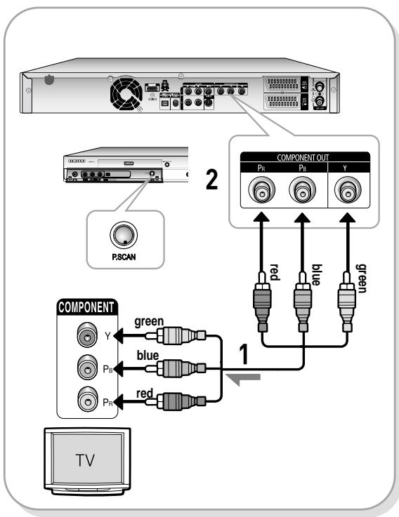SAMSUNG DVD-HR735 - Case 3 : Component Video output jacks - 1