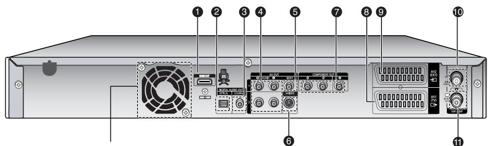 SAMSUNG DVD-HR735 - Voorpaneel - 3