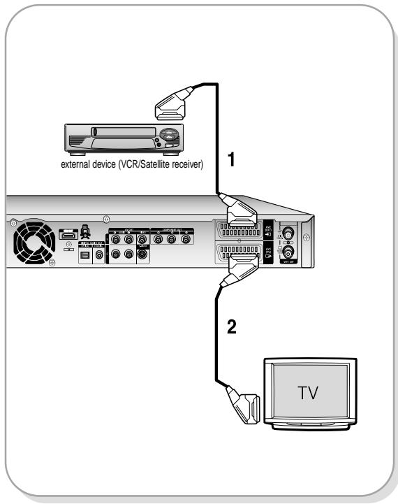 external device (VCR/Satellite receiver) 1 2 TV