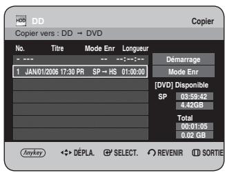 DD Copier vers : DD → DVD No. Titre Mode Enr Longueur --- --- -- ---:--- Démarrage 1 JAN/01/2006 17:30 PR SP → HS 01:00:00 Mode Enr [DVD] Disponible SP 03:59:42 4.42GB Total 00:01:05 0.02 GB Anykey ◀→ DÉPLA. SELECT. REVENIR SORTIE