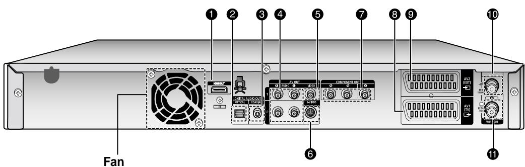 1 2 3 4 5 6 7 8 9 10 FAN COMPONENT OUT AV OUT 1+VOUT AV OUT AV OUT AV OUT AV OUT AV OUT AV OUT