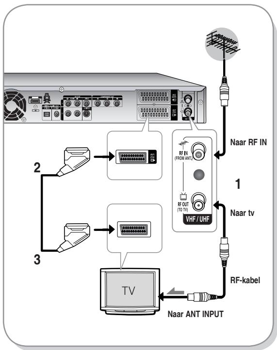 SAMSUNG DVD-HR735 - De HDD & DVD-RECORDER aansluiten - 1