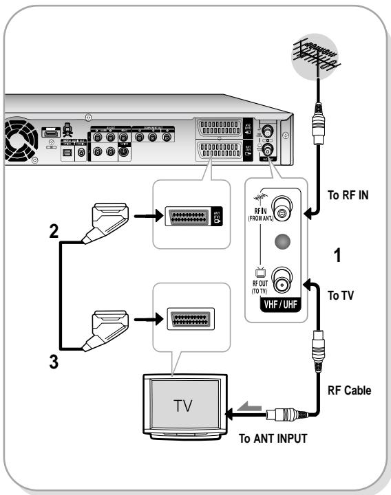 SAMSUNG DVD-HR735 - Connecting the HDD & DVD RECORDER - 1