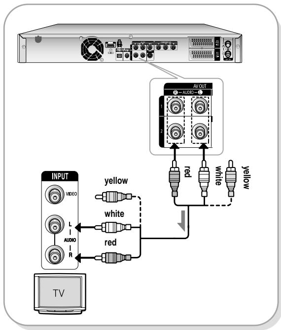 SAMSUNG DVD-HR735 - Case 1 : Connecting to your TV - 1