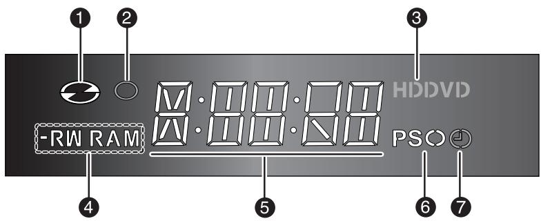 1 2 3 -RA RAM M·TII·DII M·TII·DII HDDVD PSO 4 5 6 7