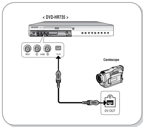 < DVD-HR735 > VIDEO AUDIO DV IN Camscope DV OUT