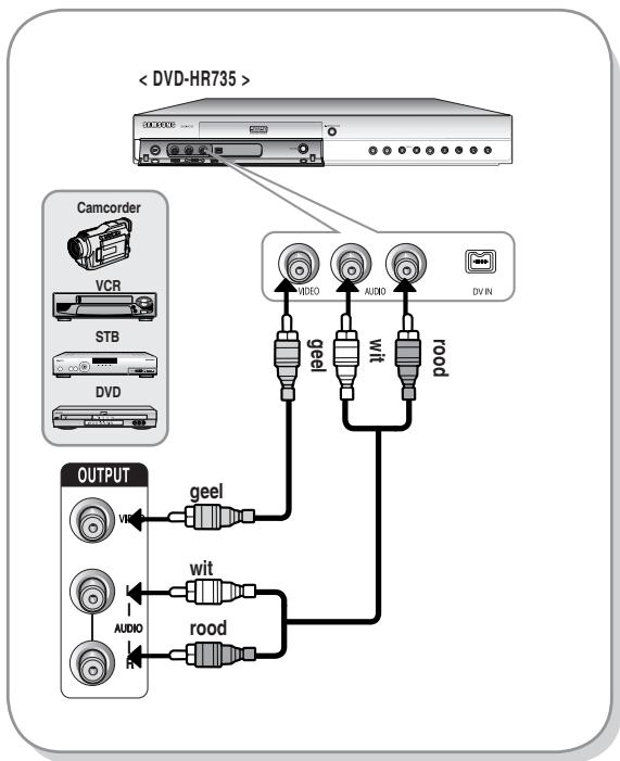 SAMSUNG DVD-HR737 - Situatie 1 : Een videorecorder, set-top box (STB), DVD-speler of camcorder op de AV3 IN-aansluitingen aansluiten - 1