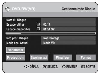 DVD-RW(VR) Gestionnaire de Disque Nom du Disque Espace utilisé 00:17 Espace disponible 01:54 SP Info prot. Disque Non Protégé Mode enr. Actuel Mode VR Renommer Protection Supprimer tout Finaliser Format DéPLA SELECT REVENIR SORTIE