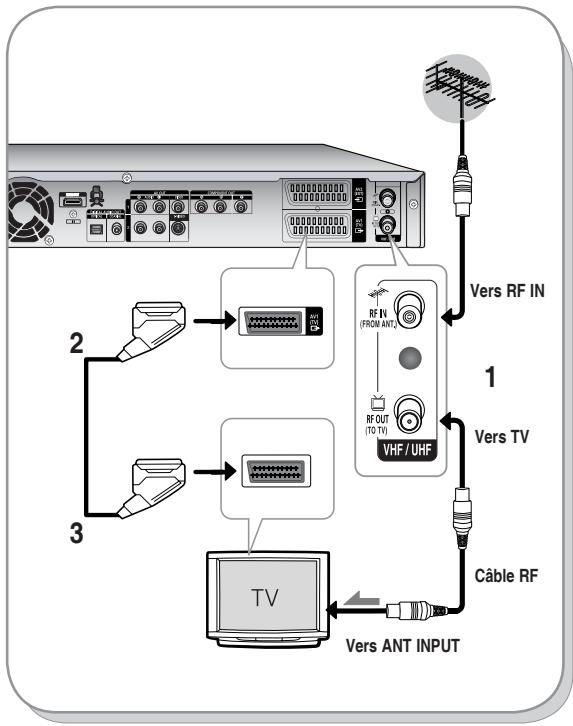 SAMSUNG DVD-HR737 - Raccordement du GRAVEUR DE DVD AVEC DISQUE DUR - 1
