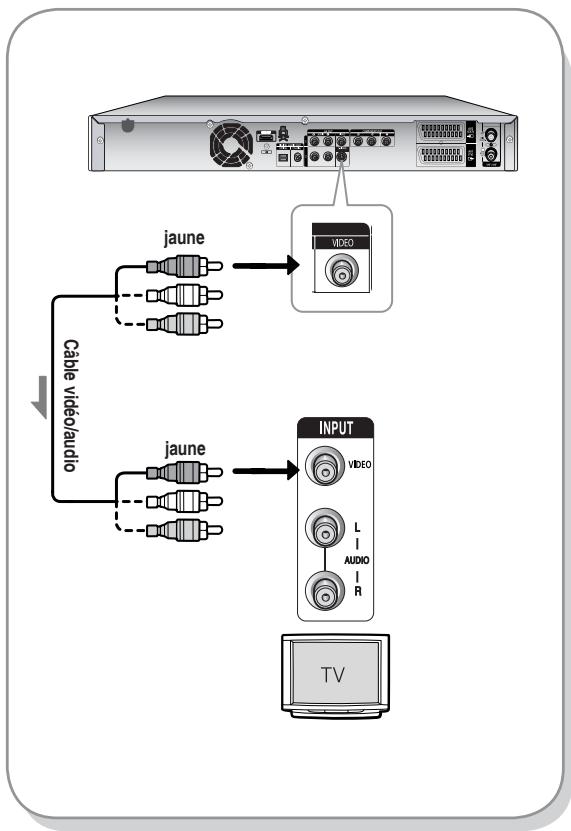 SAMSUNG DVD-HR737 - Cas 1 : Raccordement à une prise de sortie Vidéo (composite) - 1